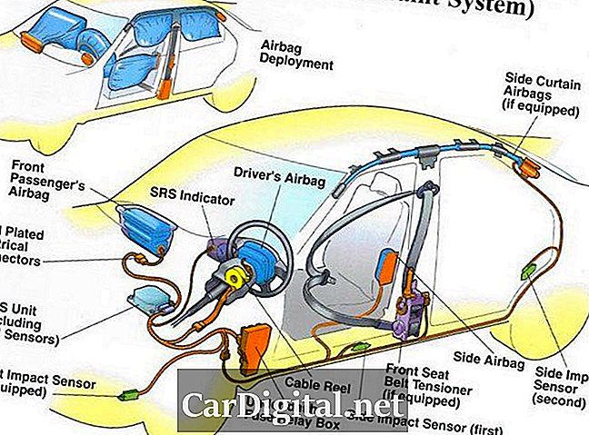 Systém airbagov