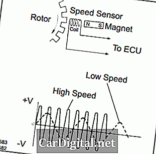 C0200 - Napaka v delovanju signala senzorja hitrosti desnega sprednjega kolesa