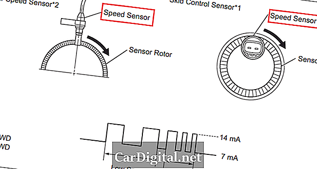 C1276 SCION - Abnormale verandering in het outputsignaal van de snelheidssensor linksvoor