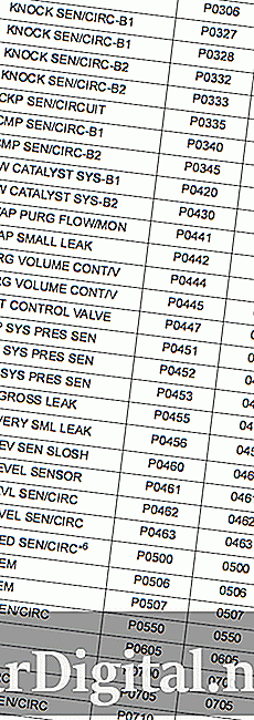 GMC OBDII-kodlistan | Sida 1