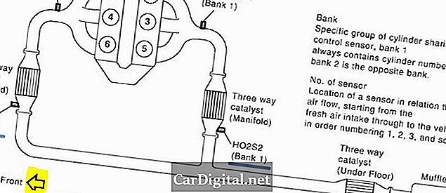 P1273 2004 نيسان ميكسيما - استشعار نسبة الوقود في الهواء 1 Bank 1 Lean Shift Monitoring