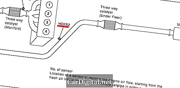 P1147 2003 NISSAN SENTRA - Banco de monitoramento de tensão máxima do sensor de oxigênio aquecido 2