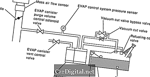 P0455 NISSAN - Detección de fugas brutas en el sistema de control EVAP