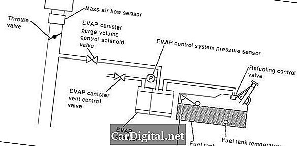 P0455 2005 NISSAN SENTRA - EVAP valdymo sistema Nustatyta bendrojo nuotėkio