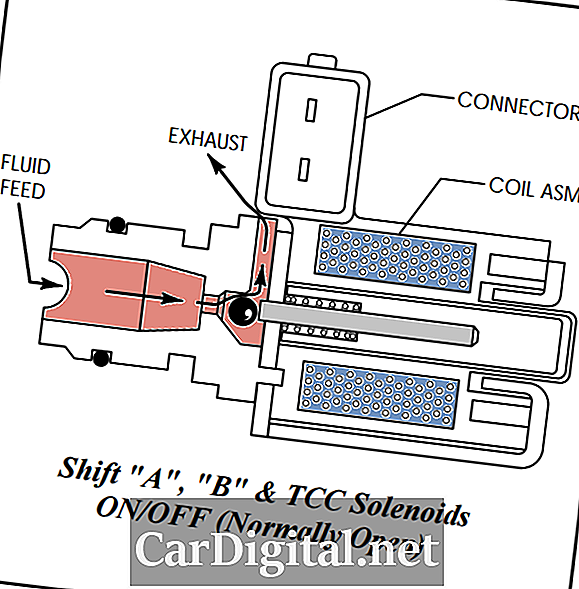 P0977 GMC - Отворен или къс за задвижване електромагнитен превключвател „B“