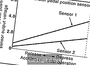 P2122 2003 NISSAN ALTIMA SEDAN - Opseg / izvedba kruga osjetnika položaja papučice gasa