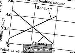 P2135 2003 NISSAN ALTIMA SEDAN - Domeniul / Performanța circuitului senzorului de poziție a clapetei
